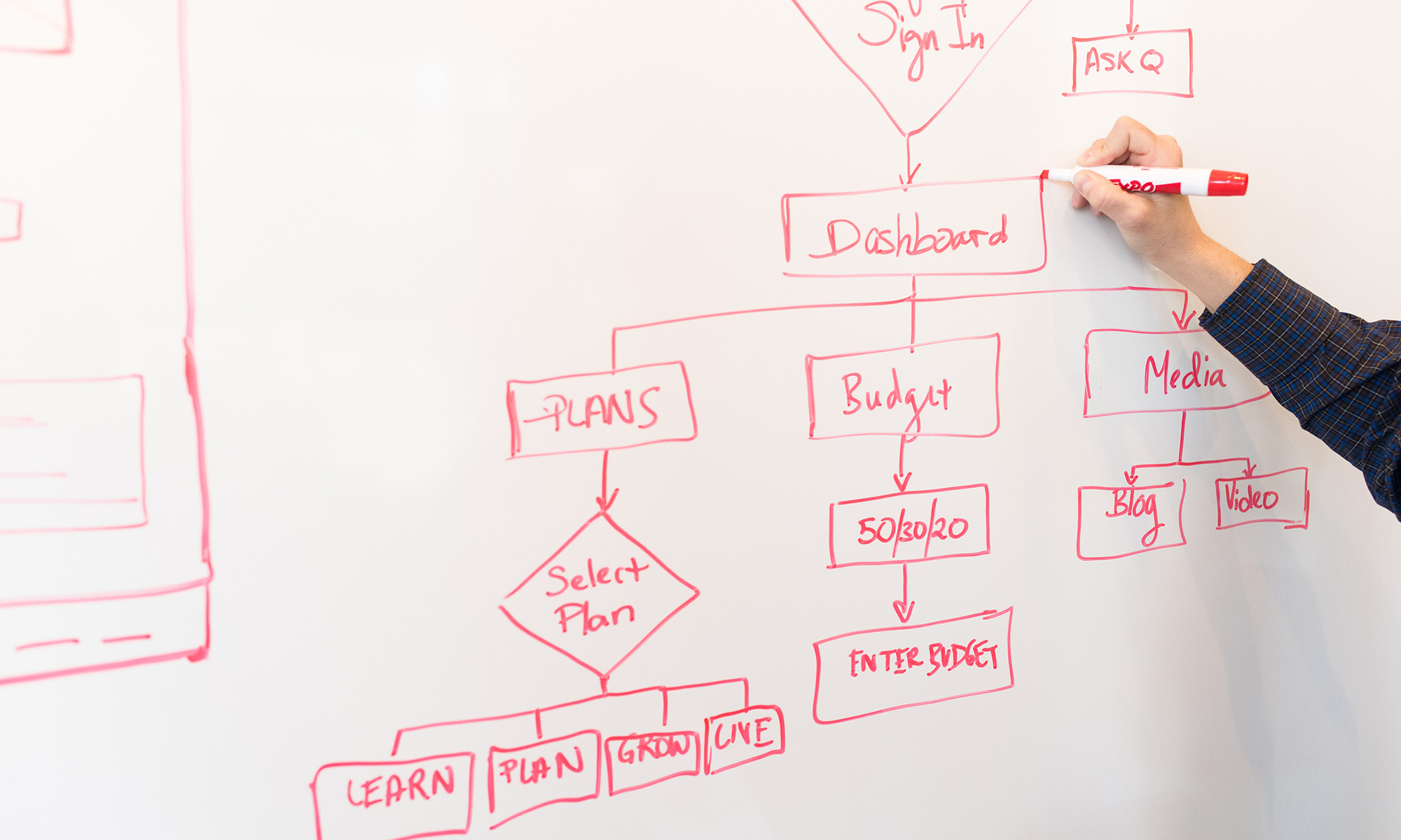 Les 5 avantages de travailler en équipes distribuées